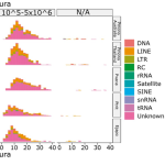 Chart showing genome assemblies